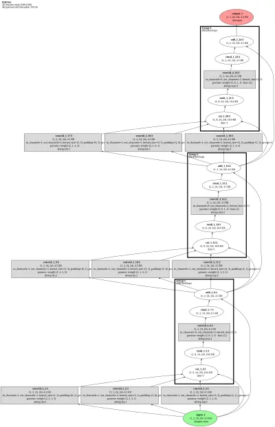 PDE-Net architecture thumbnail