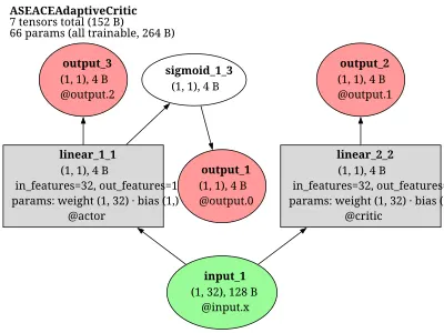 ASE-ACE Adaptive Critic (Barto-Sutton-Anderson) architecture thumbnail