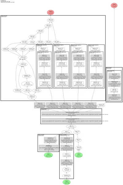 scGPT-spatial (gene-token transformer + MoE expression head) architecture thumbnail