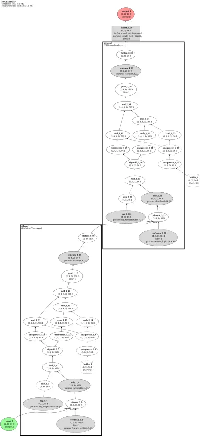 NODE-tabular architecture thumbnail