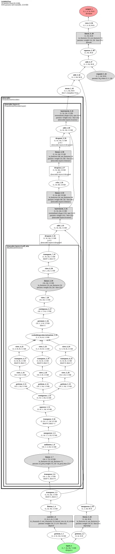 SAM_HQ_ViT_B_Source architecture thumbnail