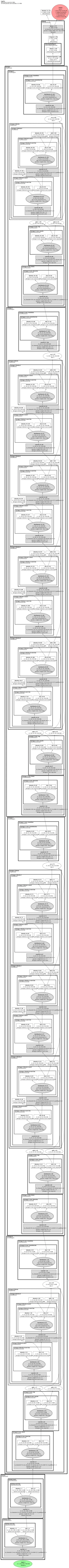 cs3darknet_s architecture thumbnail