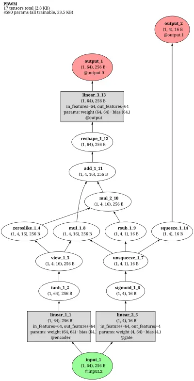 PBWM Prefrontal-Basal-Ganglia Working Memory architecture thumbnail