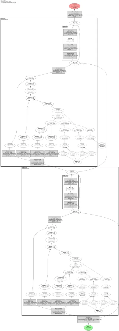 retnet_yet_another architecture thumbnail