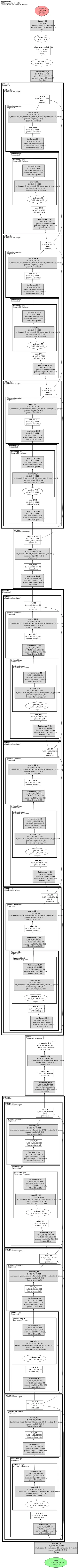 CondenseNet architecture thumbnail