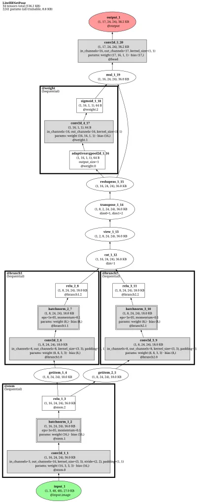LiteHRNet-18 architecture thumbnail