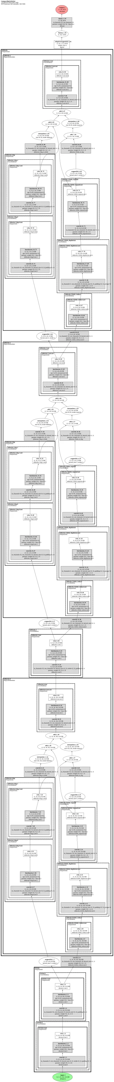 Big-Little Net (bL-Net multi-scale CNN) architecture thumbnail