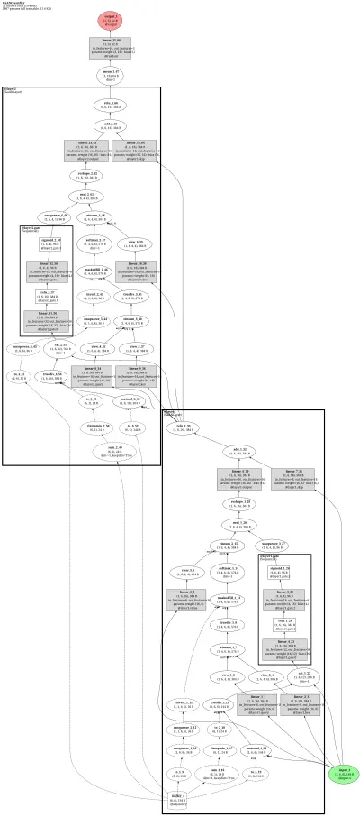 GaAN (Gated Attention Network) architecture thumbnail