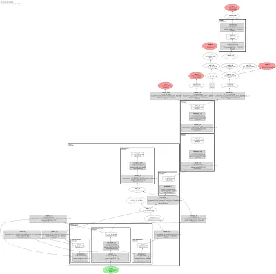 gflv2_r50_fpn architecture thumbnail