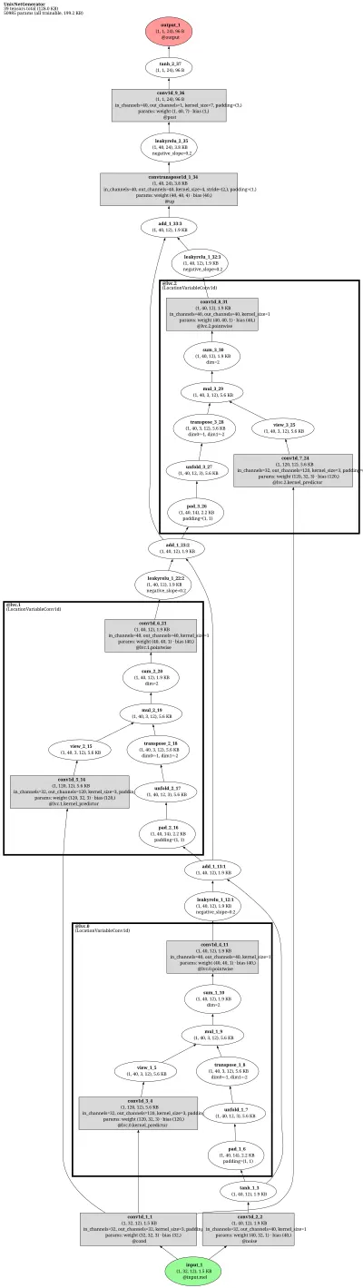 nemo_univnet architecture thumbnail