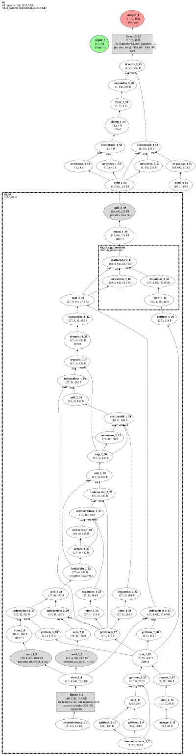 SAT-StructureAwareTransformer architecture thumbnail