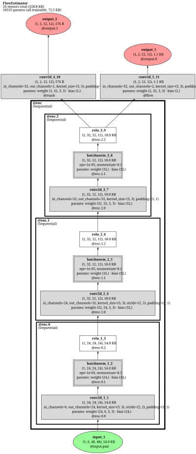 mmflow_flownets architecture thumbnail