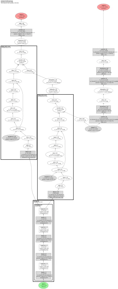 semantic_gan_generator architecture thumbnail