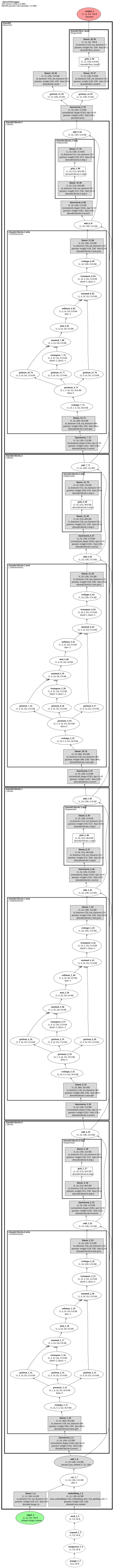 show-o2 architecture thumbnail