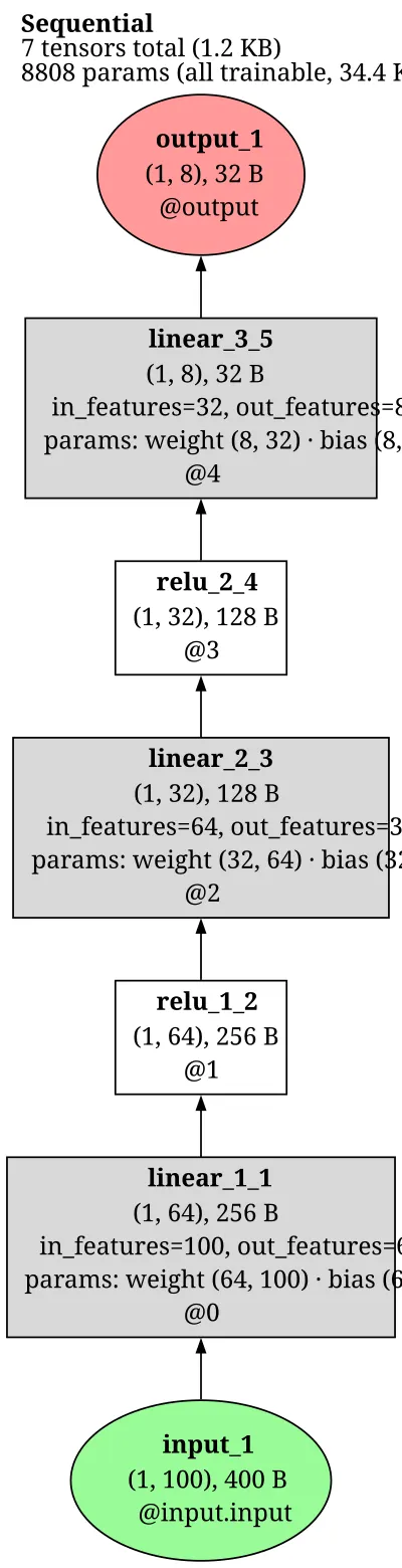 controlgan_g_net architecture thumbnail