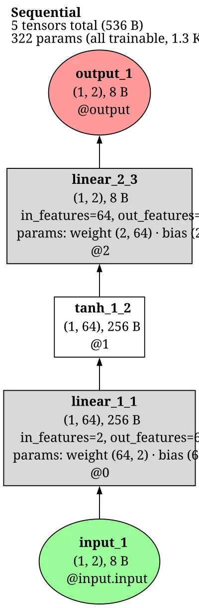 neural_ode_func architecture thumbnail