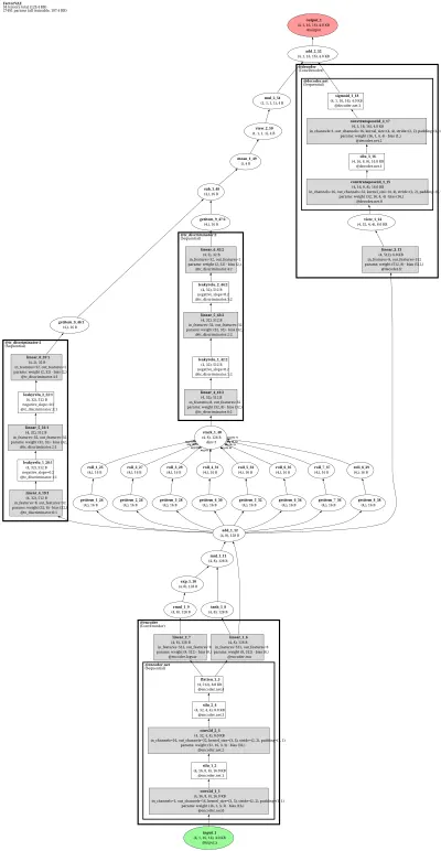 FactorVAE (total-correlation discriminator VAE) architecture thumbnail