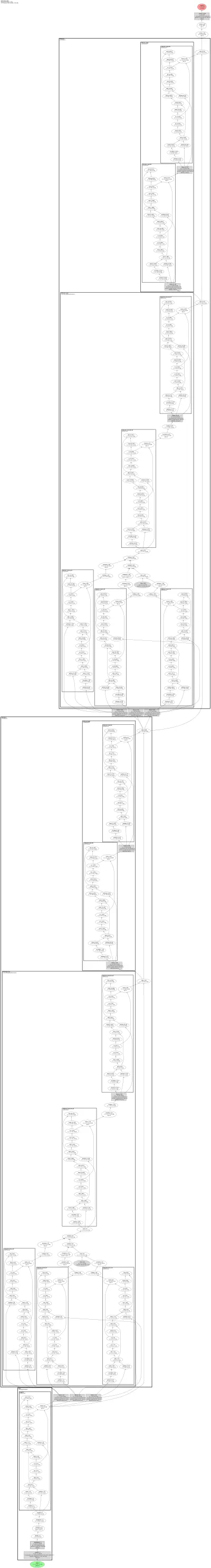 snn_vit_saccadic architecture thumbnail