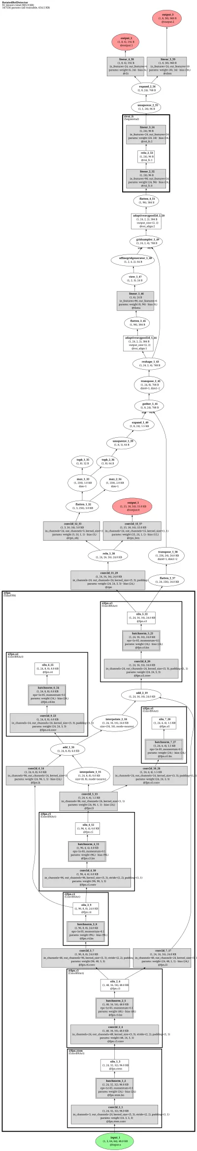mmrotate:roi_trans architecture thumbnail