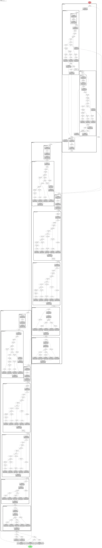 OpenFold3 / AlphaFold3 (Pairformer trunk + diffusion structure head) architecture thumbnail