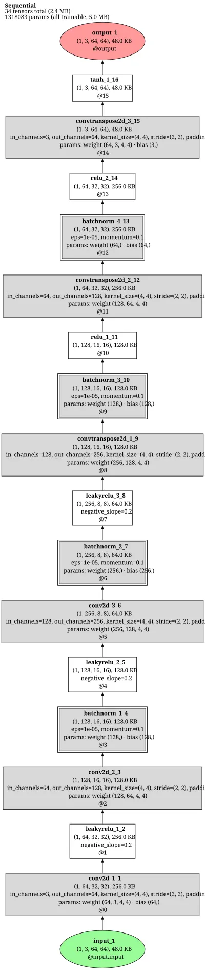 pytorch_gan_disco_gan_generator architecture thumbnail