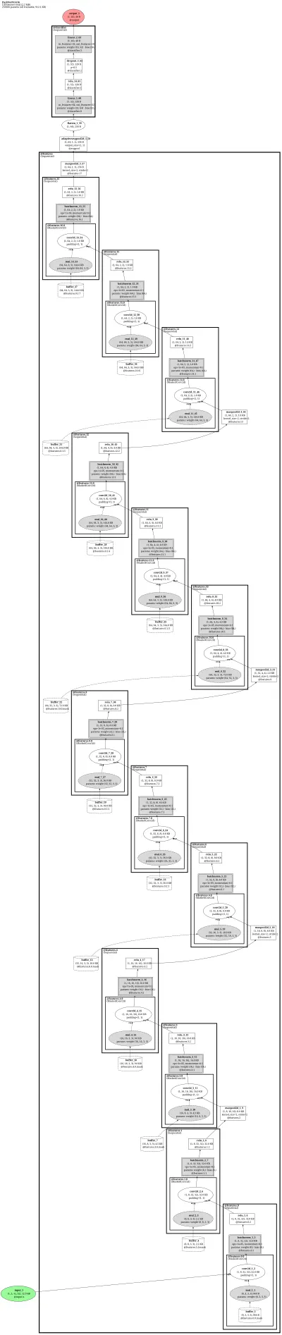 PackNet-VGG16 architecture thumbnail