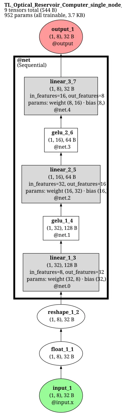 Optical Reservoir Computer (single-node delay) architecture thumbnail
