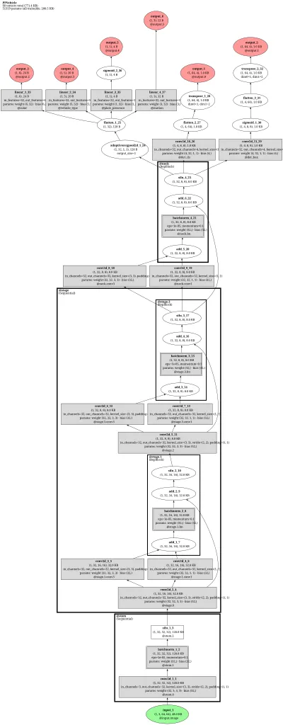 ppdet_ppvehicle architecture thumbnail
