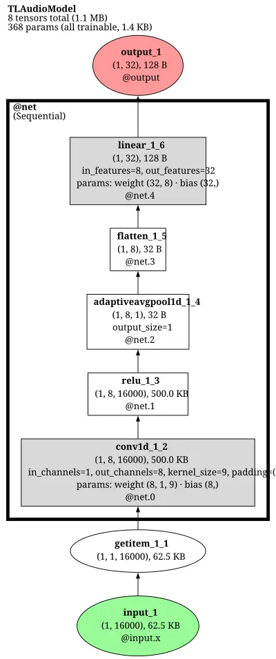 wavlm_xvector_speaker architecture thumbnail