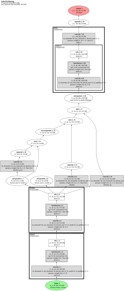 mmagic:indexnet architecture thumbnail