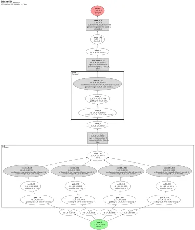 Spherical CNN (s2cnn, S2/SO(3) group-equivariant convolution) architecture thumbnail