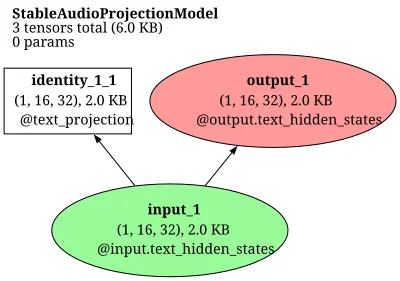 StableAudioProjectionModel architecture thumbnail