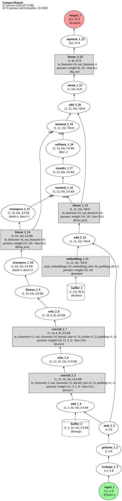 groupvit:base-text-guided-segmentation architecture thumbnail