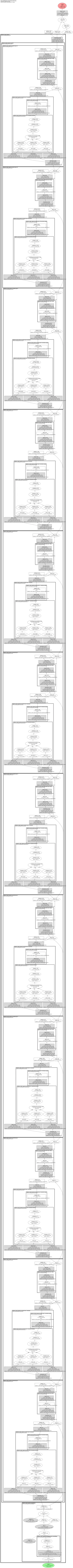 dinov2_with_registers:image-classification architecture thumbnail