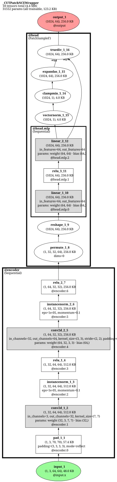 cut_patchnce_discriminator architecture thumbnail