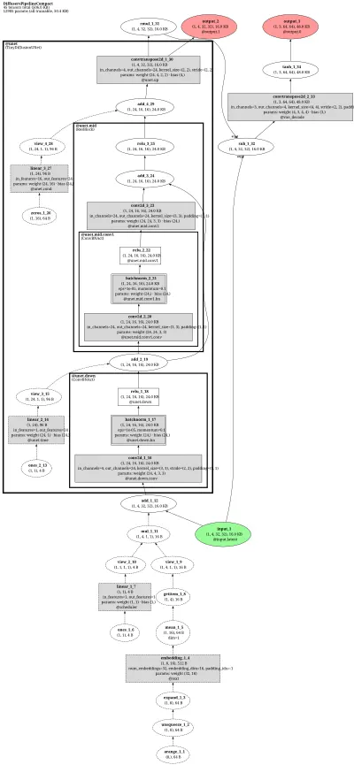 mmagic:diffusers_pipeline architecture thumbnail