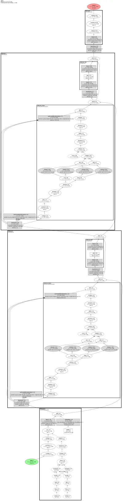DPOT architecture thumbnail