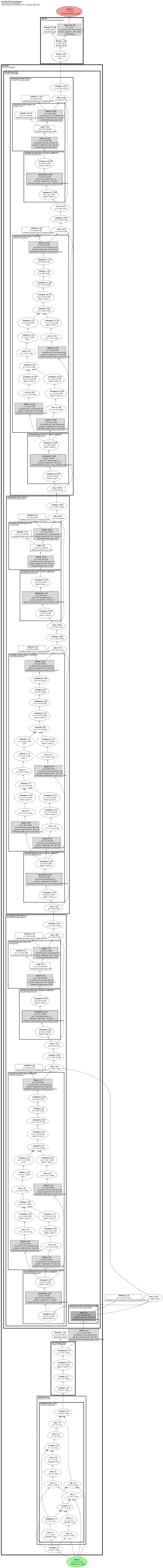 patchtst_classification architecture thumbnail