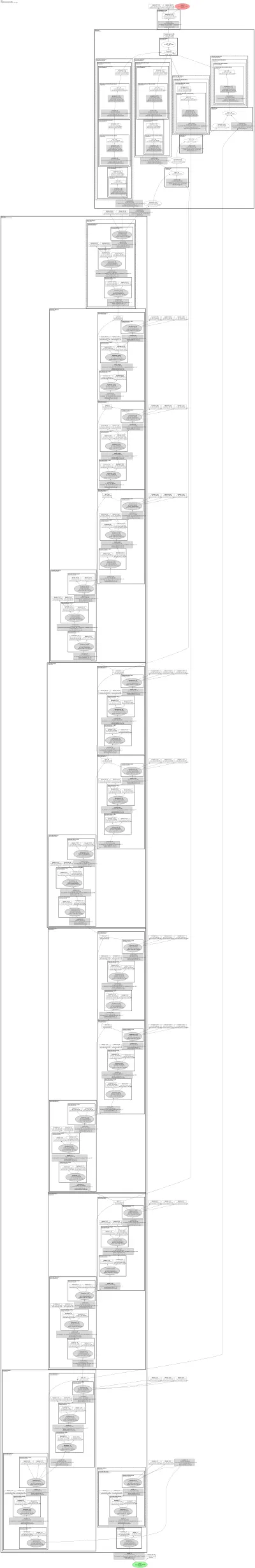 smp_FPN_timm-tf_efficientnet_lite0 architecture thumbnail