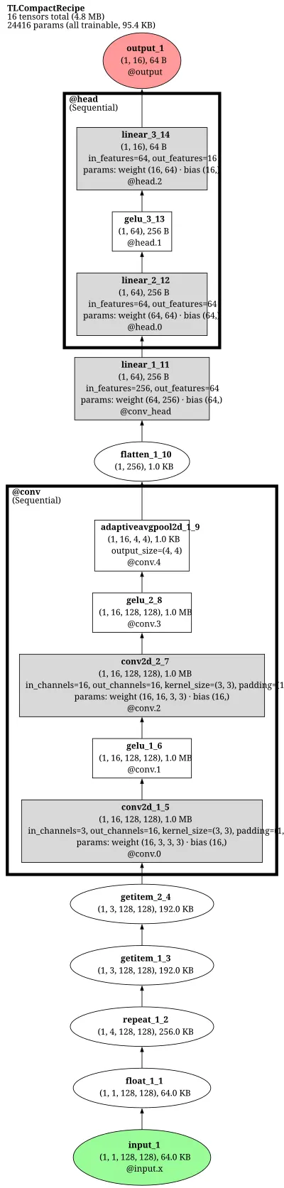 U-Net PDE surrogate architecture thumbnail