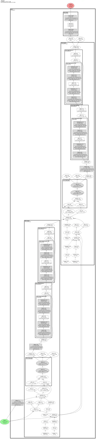 pointmlp architecture thumbnail