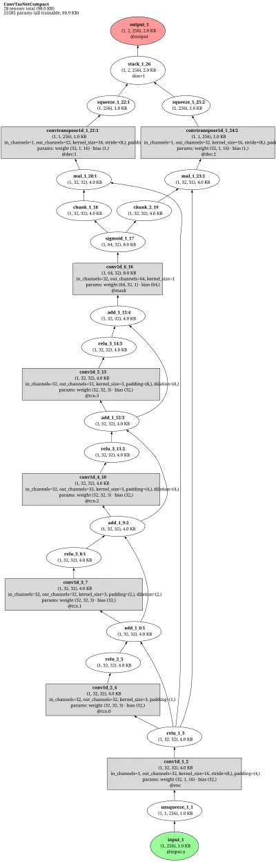 espnet_enh_convtasnet architecture thumbnail