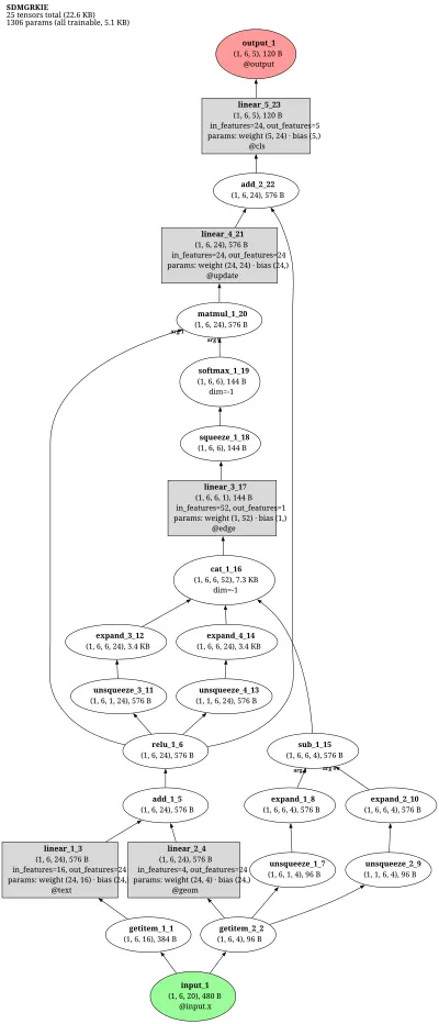 mmocr:sdmgr architecture thumbnail