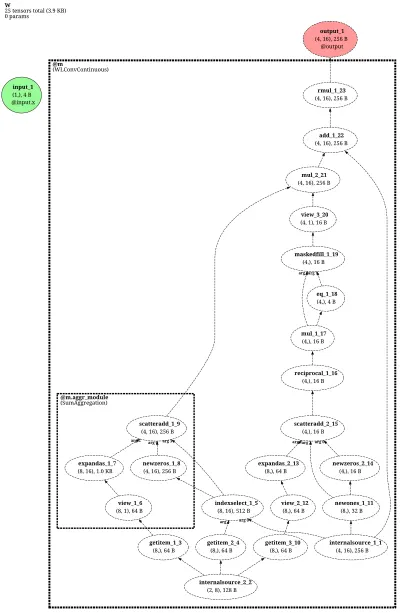 WLConvContinuous architecture thumbnail
