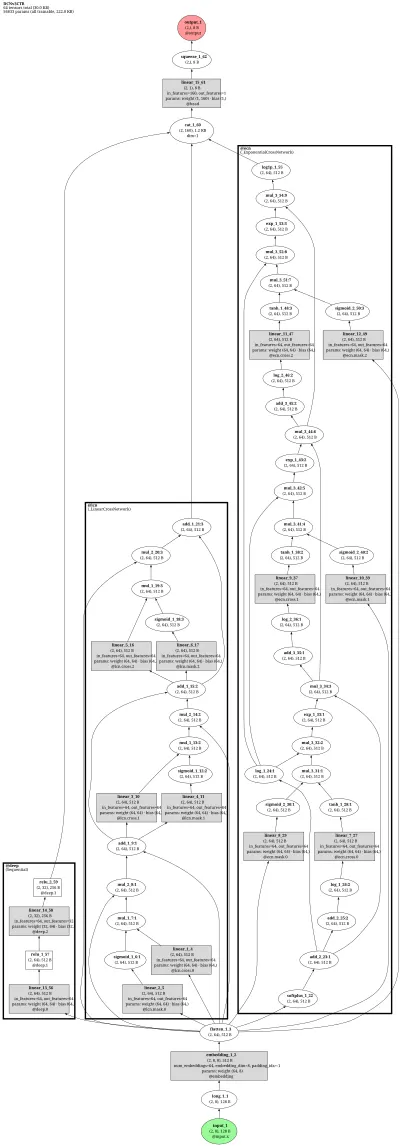 FuxiCTR-DCNv3 architecture thumbnail