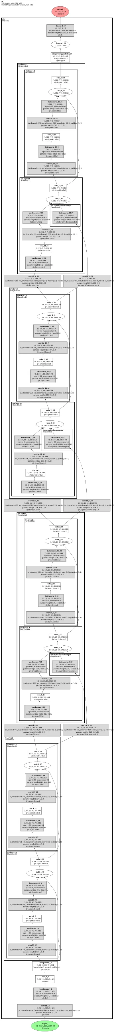 TripletNet architecture thumbnail