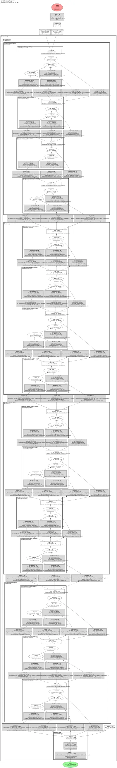textnet:image-classification architecture thumbnail