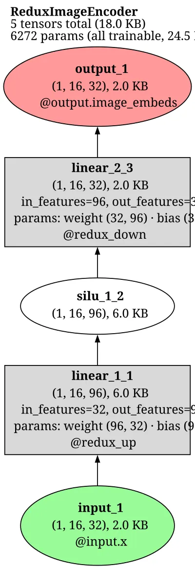 ReduxImageEncoder architecture thumbnail