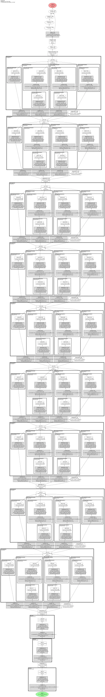 FaceNet architecture thumbnail