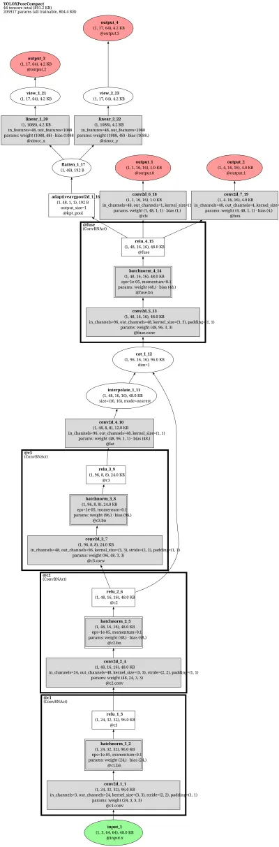 mmpose_bottomup_pose_estimator_rtmo_l_16xb16_600e_body7_640x640 architecture thumbnail